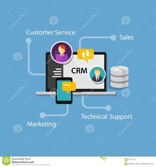 基于云的CRM：一切盡在掌握